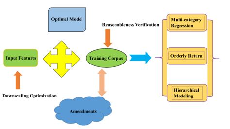 Image result for Logistic Regression Multi-Class Dataset