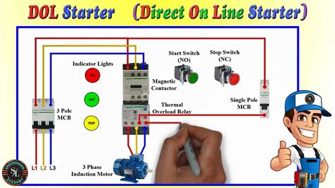 Toradh íomhá ar Direct On Line Control Circuit