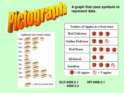 Image result for Pictograph Examples