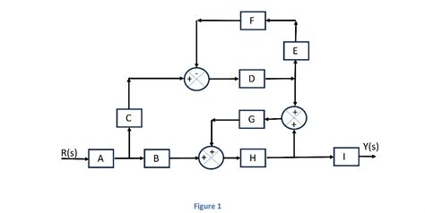 Image result for Server Block Diagram with Input and Output