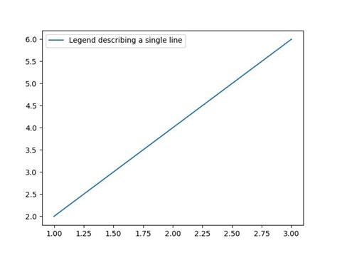 Toradh íomhá ar Matplotlib Legend Confidence Level