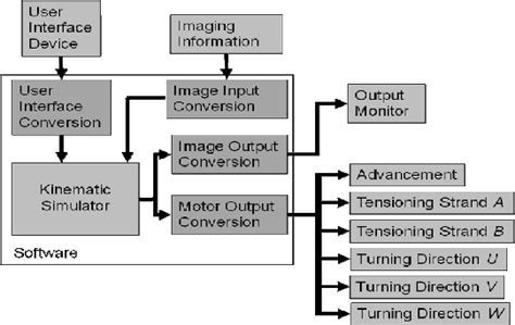 Toradh íomhá ar Program Hardware Interface