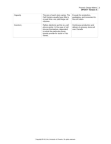 Image result for Design Process Matrix