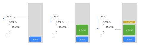 Instance of a Struct に対する画像結果