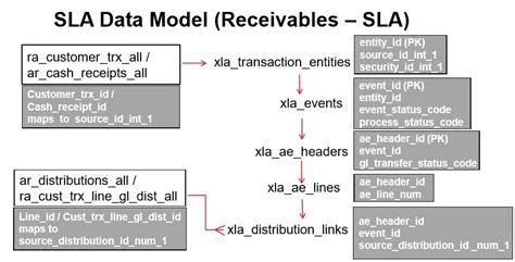 Toradh íomhá ar Oracle AR Module