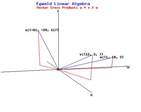 3D Vector Linear Algebra に対する画像結果