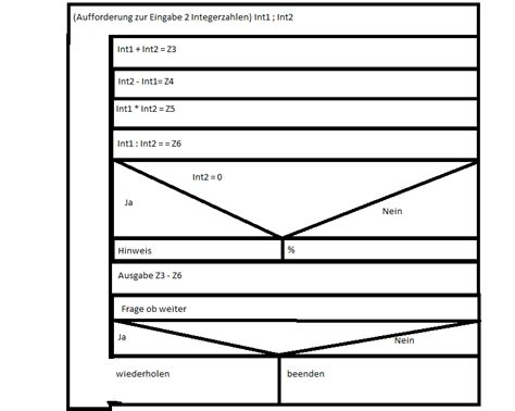 Struktogramm Grün に対する画像結果