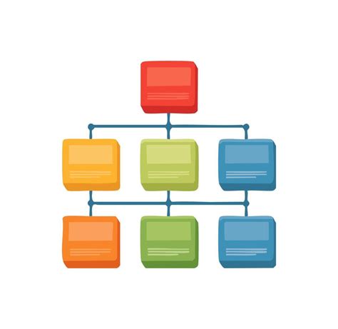 Image result for Hieracdhy Chart C++