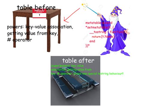 Metatables Roblox に対する画像結果