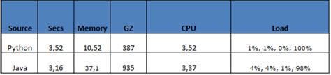 Java vs Python Speed Comparison に対する画像結果