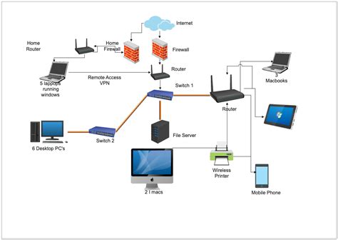 Afbeeldingsresultaten voor Home Lab Network Diagram
