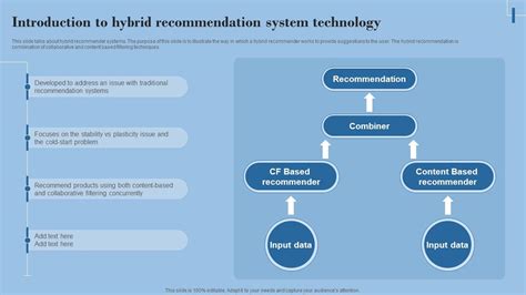 Image result for Hybrid Recommendation System