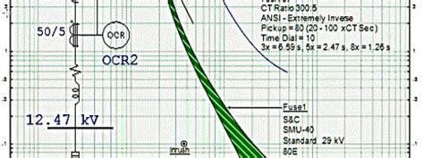 What Is Shor Circuit に対する画像結果