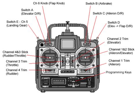 Image result for Radio Transmitter Circuit Diagram