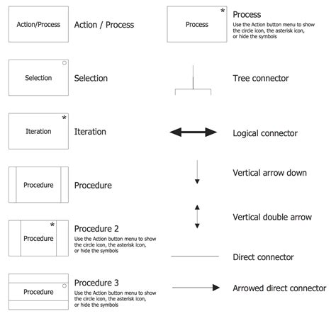 Program Structure Diagram に対する画像結果