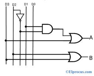 Image result for 4 to 2 Encoder Circuit