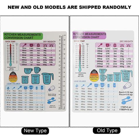 Metric Conversion Charts for Students に対する画像結果