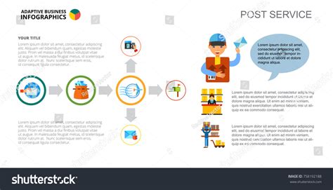 Image result for Delivery Process Flow Chart