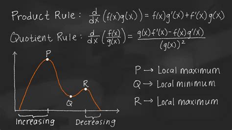 Image result for What Does Calculus Look Like