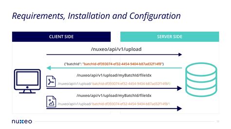 Afbeeldingsresultaten voor API Endpoint Domain Diagram
