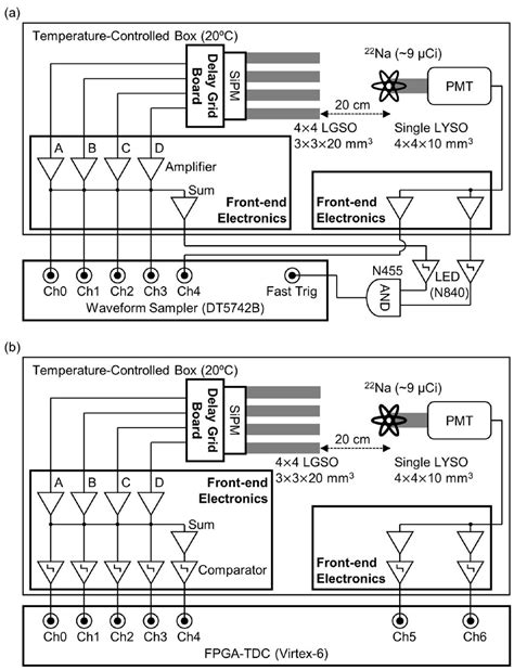 Toradh íomhá ar Waveform Sampler