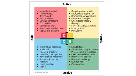 Toradh íomhá ar Disc Methodologie PNG