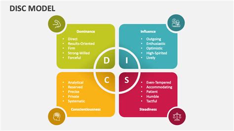 Image result for Disc Model Grid