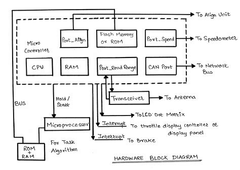 Afbeeldingsresultaten voor Fs26 Block Diagram