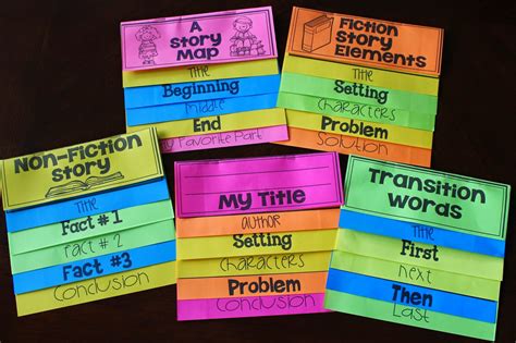 Image result for Flip Book Layout