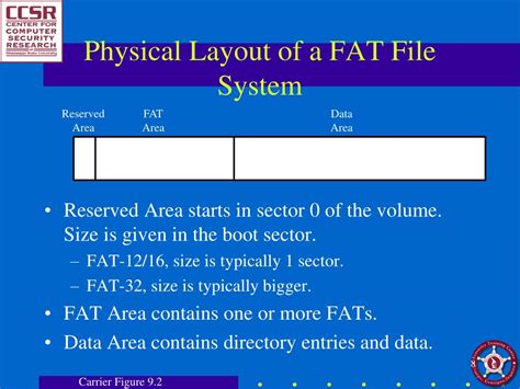 Image result for Fat File System Layout