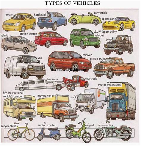 Image result for Vehicular Examples