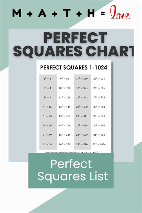 Image result for Perfect Squares Less than 50