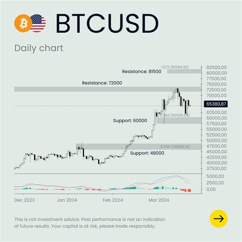 Toradh íomhá ar Exness Adding
