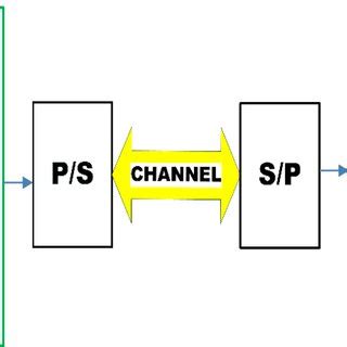 Image result for Demodulation Block Diagram