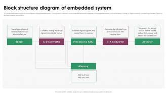Image result for Image Dtehanography Embeded System Block Diagram