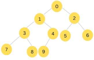 Image result for Representation of Tree in Data Structure