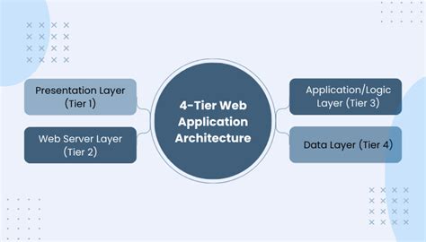 Web Application Architecture HTTP Lan に対する画像結果