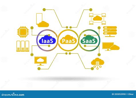 Image result for Simple Cloud SaaS Web App Diagram
