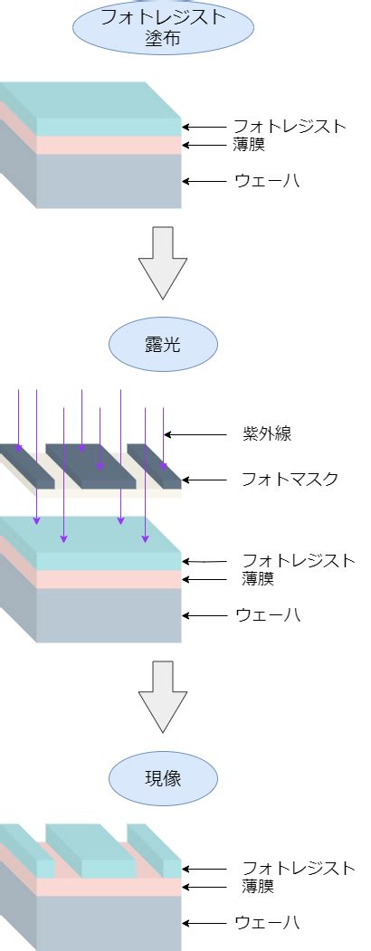 Photoresistor On/Off Switch に対する画像結果