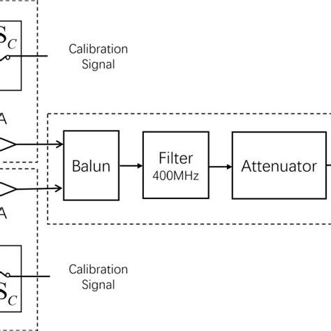 Toradh íomhá ar Transmitter Receiver Chain Block Diagram