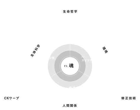 Criteria Cwk に対する画像結果