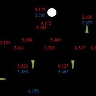 Image result for GPS Schematic/Diagram