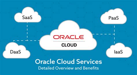 Image result for Oracle Data Cloud
