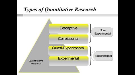 Afbeeldingsresultaten voor Qualitative Research Methodology
