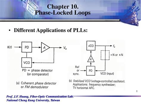 Image result for Phase Lock Loop FM Transmitter Circuit Diagram