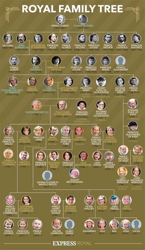 Princess Diana Family Tree Chart に対する画像結果