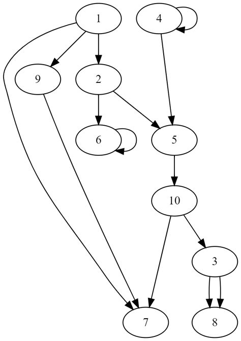 Image result for Python Generate Gprah Online