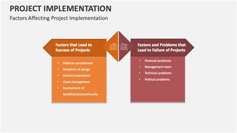 Image result for Project Implementation Process