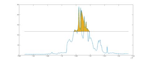 Image result for MATLAB Area Plot