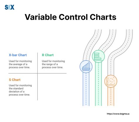 Image result for Control Chart for Variable Design Apps